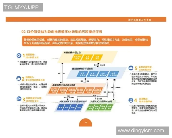 税务改革与数字化转型：推动企业合规发展与税收管理创新的路径分析
